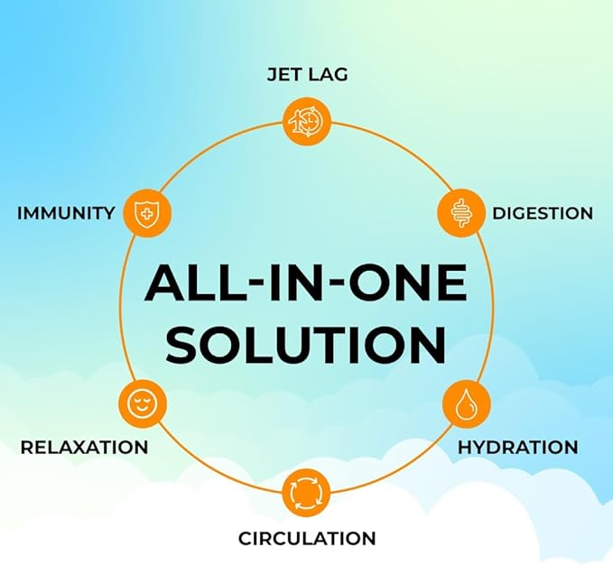 Travel Vitamin Tonic for Flight, Jet Lag, Circulation, Digestion & Immune - Image 3