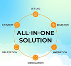 Travel Vitamin Tonic for Flight, Jet Lag, Circulation, Digestion & Immune - Image 5