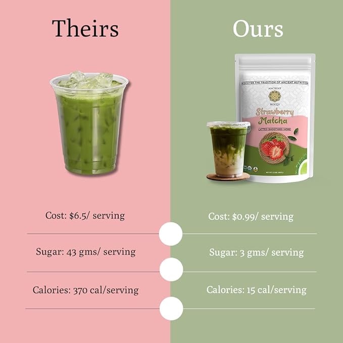 Ancient Roots Strawberry Matcha Powder 3.5 oz Japanese Green Tea Blend - Image 3