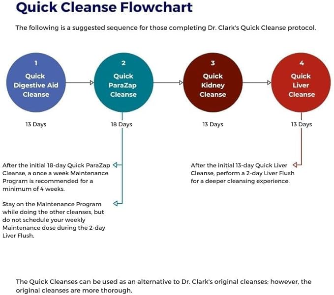 Dr. Clark Qck Kidney Clean, 125 Capsules – Natural Kidney Support & Detox - Image 5