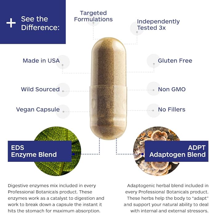Kidney Support - Image 7