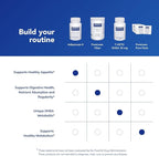 Pure Encapsulations AdipoLean II - Image 6