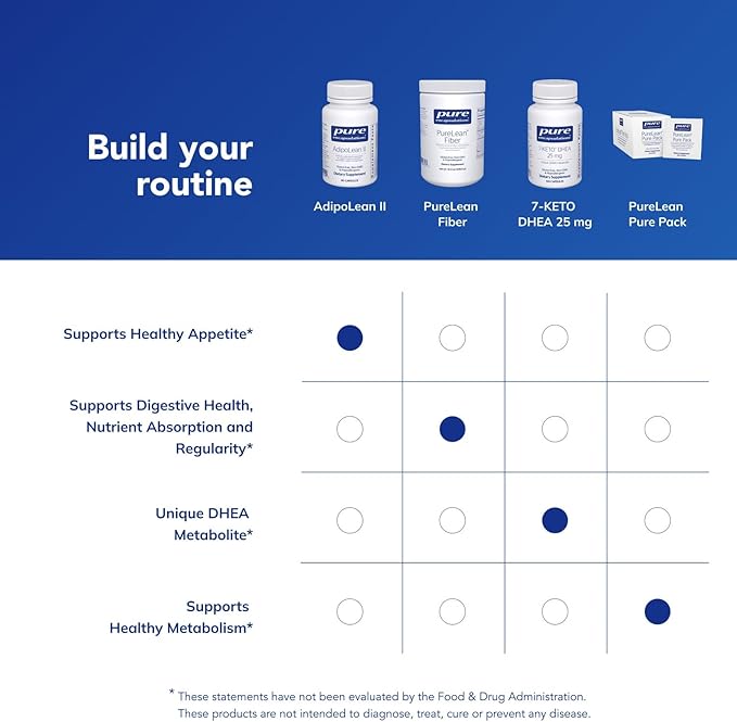 Pure Encapsulations AdipoLean II - Image 6