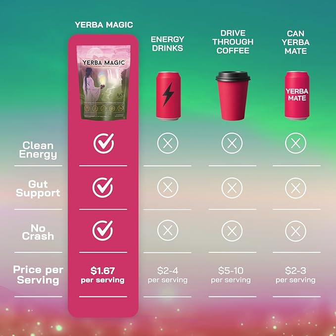 Brainista Yerba Magic, Yerba Mate Tea Instant Powder Drink - Image 5