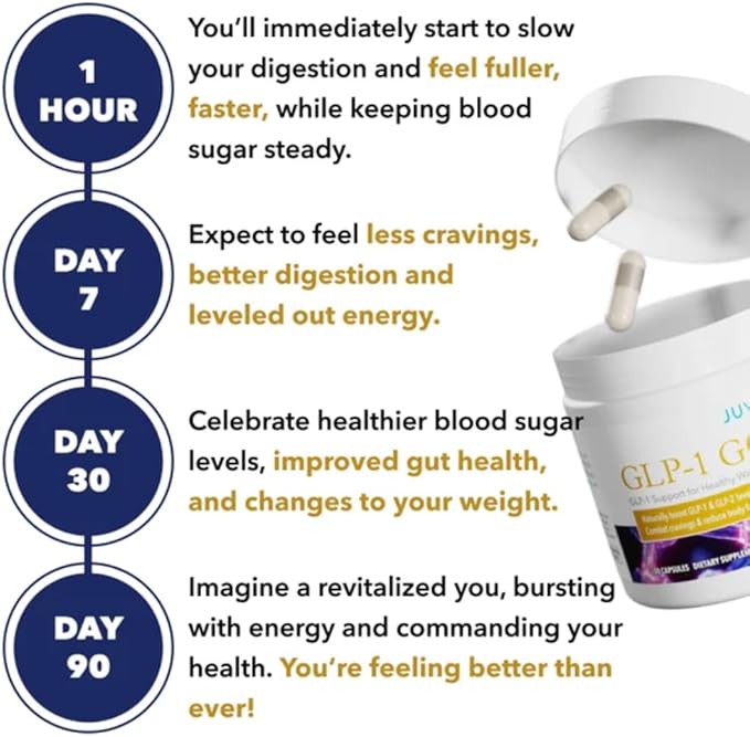 Juvenon GLP-1 Gold™ – Metabolic Support Supplement - Image 5