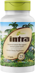 Intra Lifestyles Capsules by LifestylesIntra