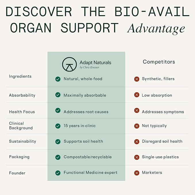 Adapt Naturals Organ Supplement, Bioavailable Grass Fed Beef Liver Capsules - Image 5
