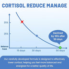 10 in 1 Cortisol Supplements for Women & Men, Cortisol Reducer - Image 5