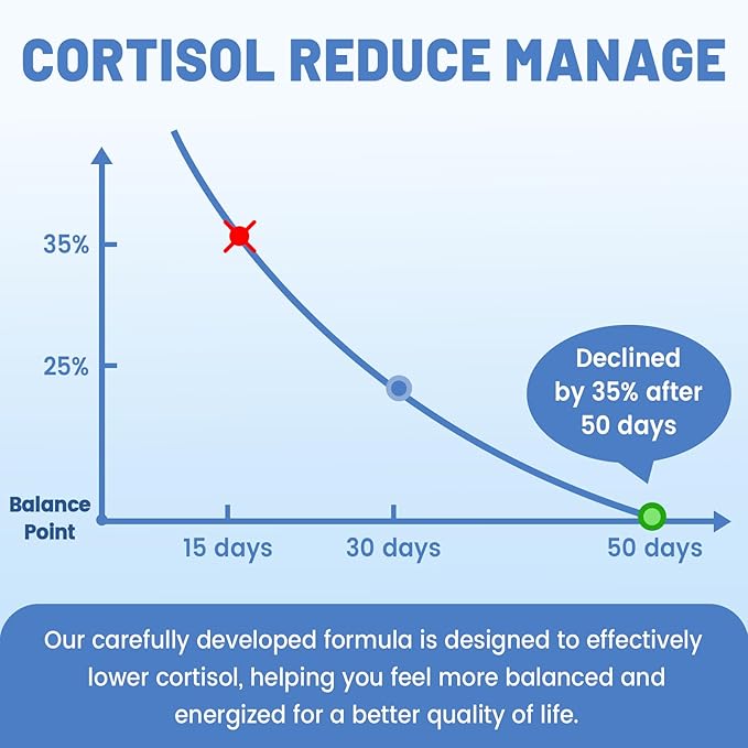 10 in 1 Cortisol Supplements for Women & Men, Cortisol Reducer - Image 5