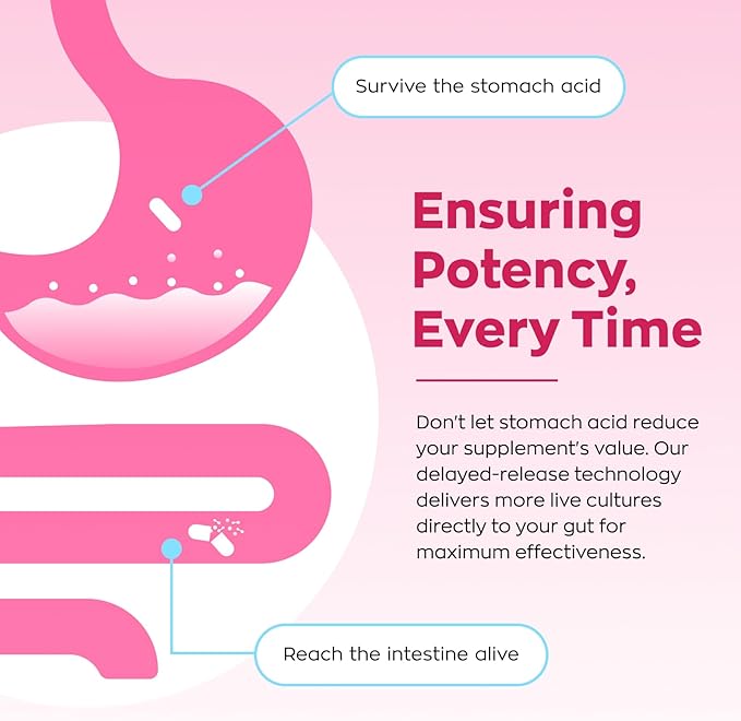 Gynable Vaginal Probiotics for Women Odor & Itch Support, Urinary | pH Balance - Image 6