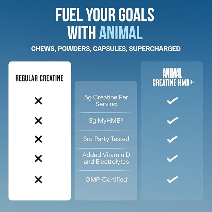 Animal Creatine HMB Powder – 3g myHMB + 5g Creatine - Image 6