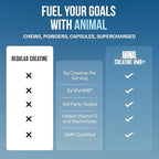 Animal Creatine HMB Powder – 3g myHMB + 5g Creatine - Image 6