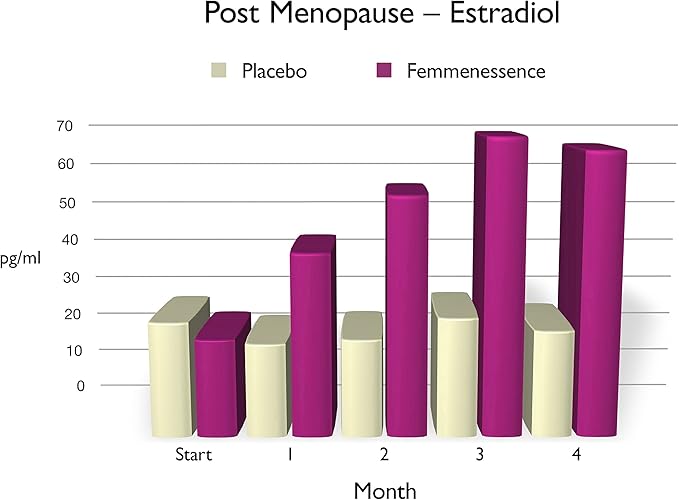 Femmenessence® MacaPause® – Clinically Proven Postmenopausal Organic Vegan - Image 8