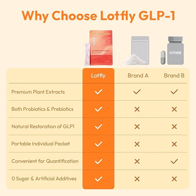 GLP-1 Supplement 15-in-1 Complex, GLP1 - Image 5