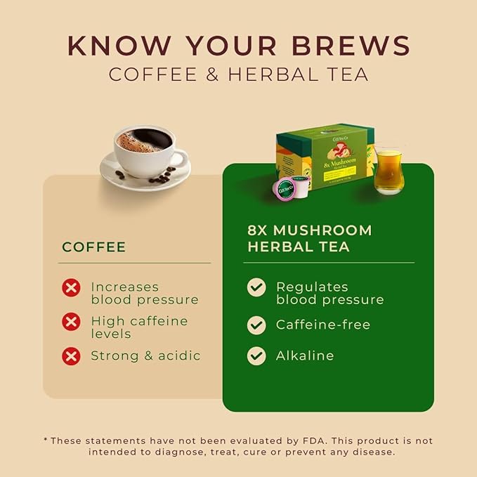 Gya Tea Co 8X Mushroom Herbal Tea Pod- Decaf Wellness Tea - Image 4