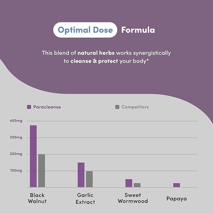 Reset Your Gut & Feel Lighter - Image 5