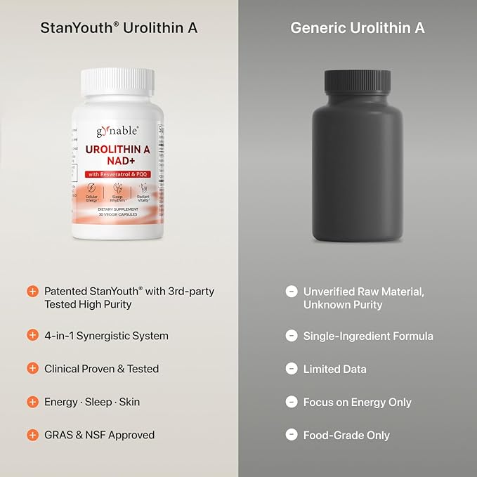 Gynable Patented Urolithin A NAD+ Complex, Nicotinamide | Trans-Resveratrol & - Image 8