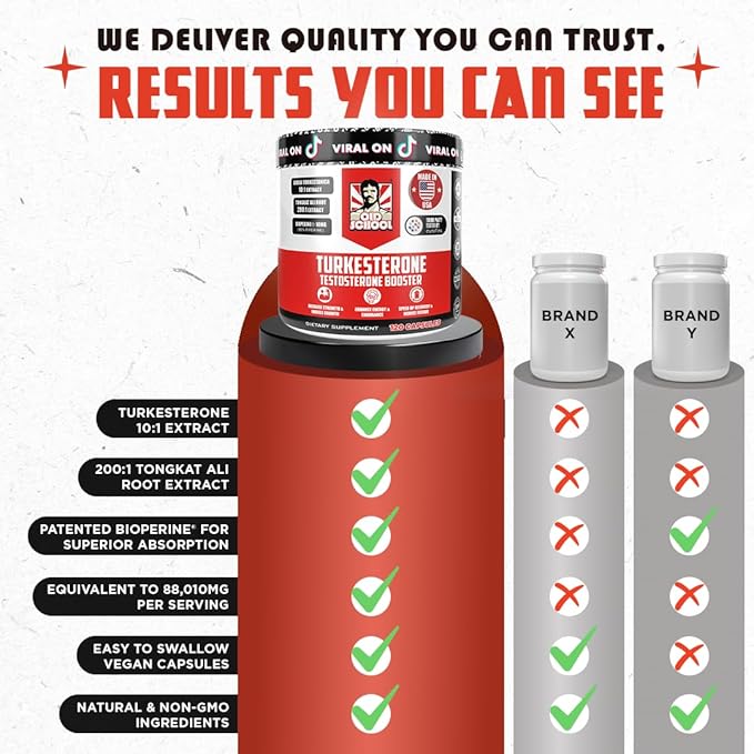 Old School Labs Testosterone Supplement - Image 6