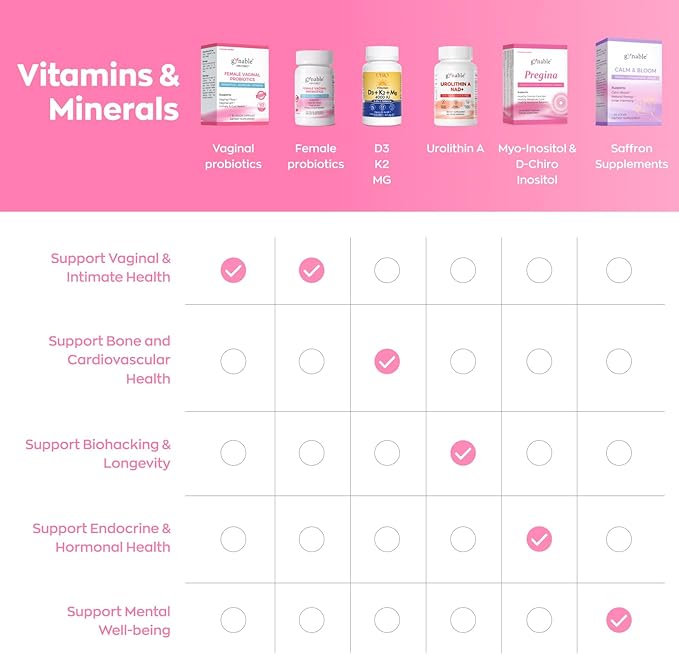 Gynable Vaginal Probiotics for Women Odor & Itch Support, Urinary | pH Balance - Image 9