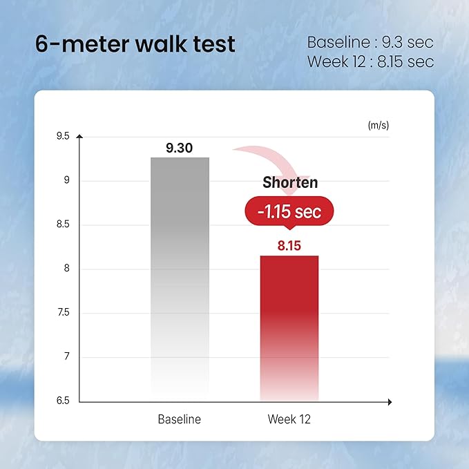 MYOKI Muscle Support Powder Science Backed Supplement - Image 5