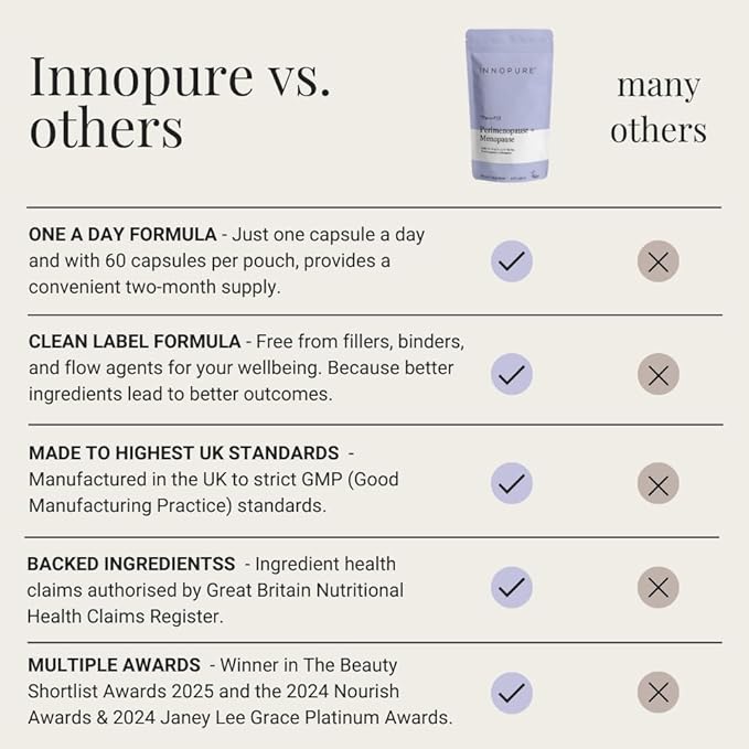 INNOPURE Perimenopause & Menopause Complex - Image 2