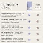 INNOPURE Perimenopause & Menopause Complex - Image 2