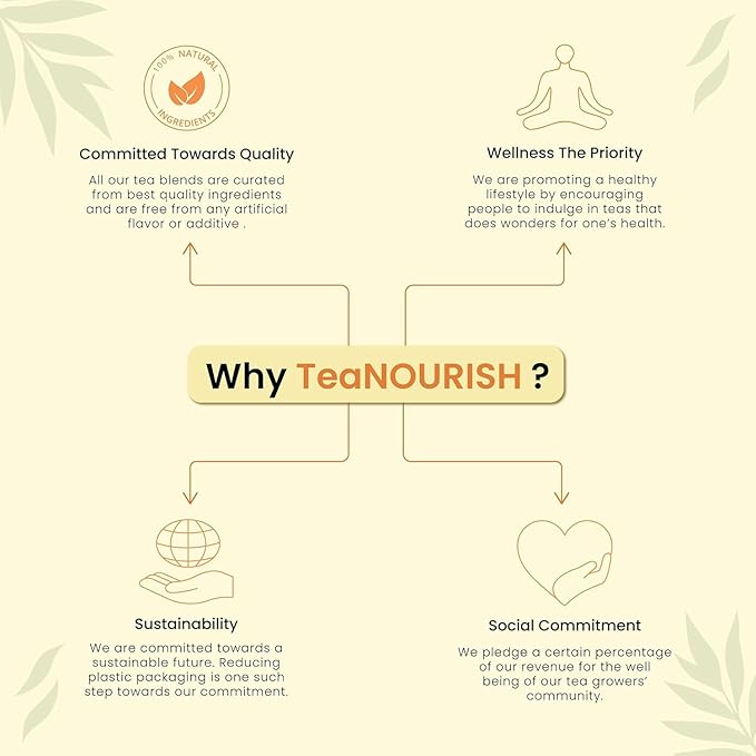 TeaNOURISH Turmeric Moringa Latte | Blend of Indian Superfoods Turmeric - Image 4