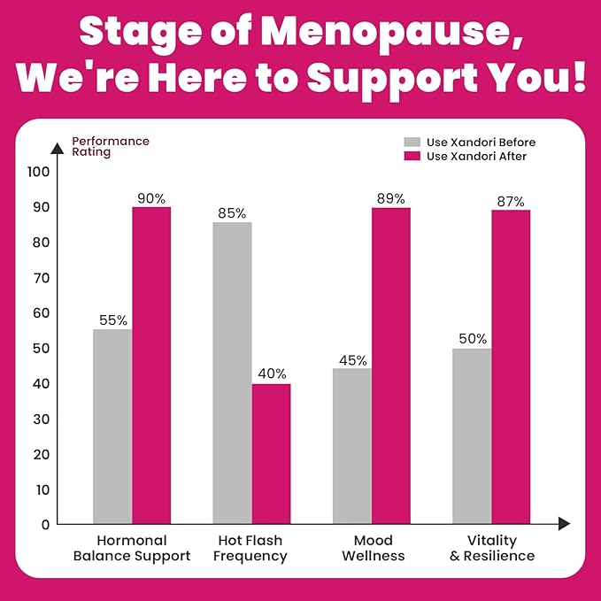 Menopause Supplements for Women, 10-in-1 Hormone Balance for Women, - Image 5