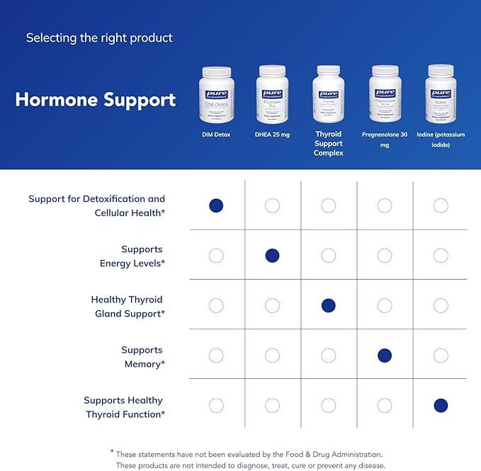 Pure Encapsulations DIM Detox | Supplement Support - Image 6