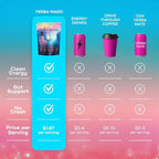 Yerba Magic – Yerba Mate Tea Instant Powder Super Drink - Image 6