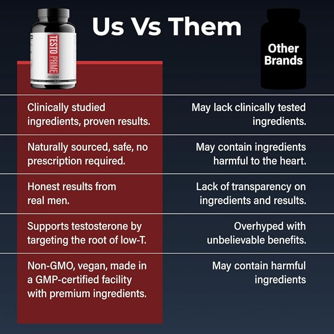 TestoPrime Testosterone Booster - Image 8