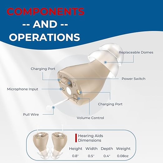 Virtually Invisible OTC Hearing Aids - Image 2