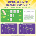 4-in-1 Milk Thistle Complex for Men & Women, Milk Thistle Extract - Image 3