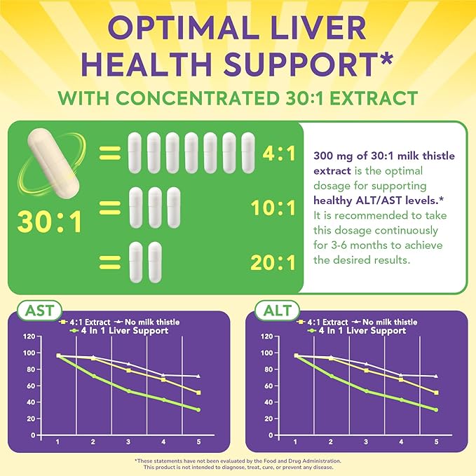 4-in-1 Milk Thistle Complex for Men & Women, Milk Thistle Extract - Image 3