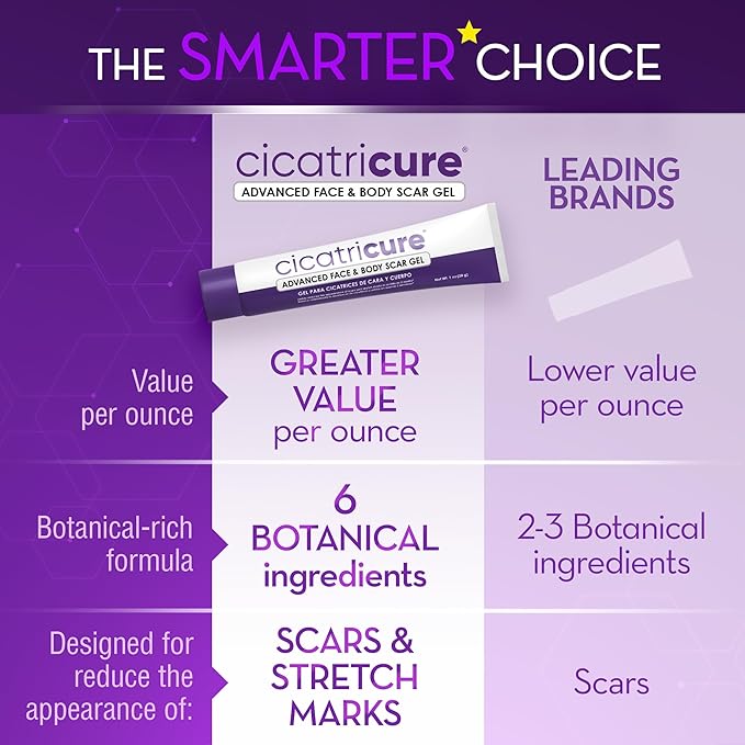Cicatricure Advanced Scar Gel for Face & Body - Image 5