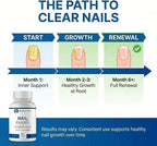 Nail Exodus - Vitality Healthy Nails - Premium Formula - Image 7