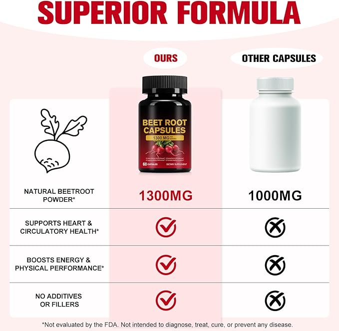 Beet Root Capsules 1300mg, Beet Root Powder - Image 9