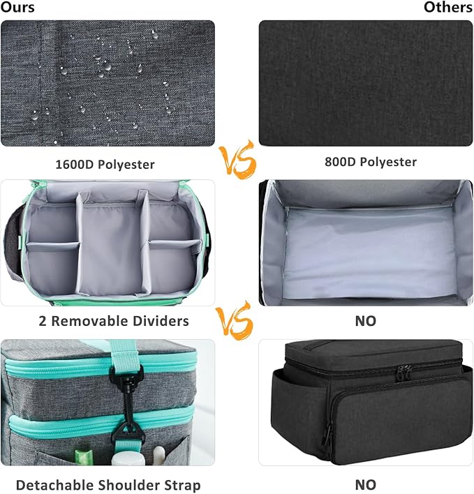 BAGSFY Travel Medicine Bag Organizer, Medical Bag Empty, Pill Bottle Organizer - Image 5