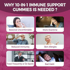 10 in 1 Immune Support Supplement Gummies, w/Echinacea, Elderberry Vitamin C - Image 7