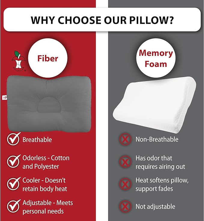 Core Products D-Core Cervical Neck Pillow - Image 5