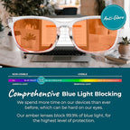 100% Blue Light Blocking Glasses - Image 3