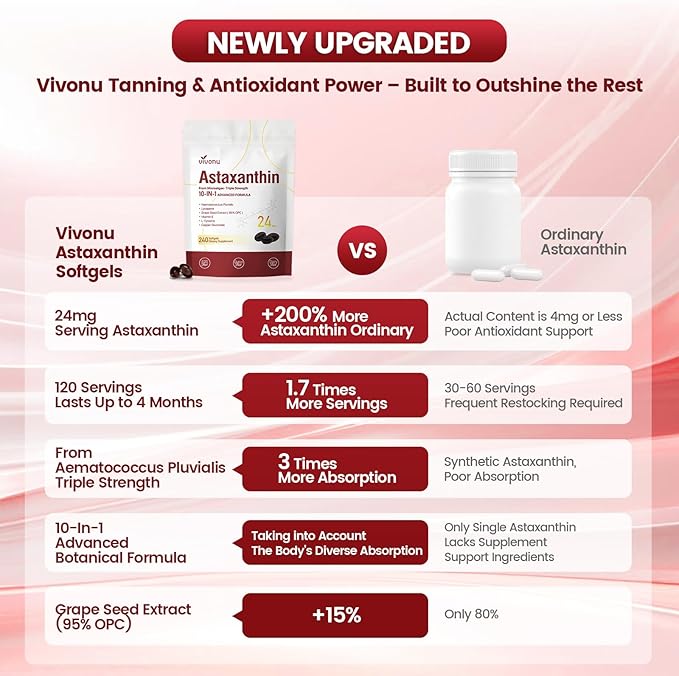 10 in 1 Astaxanthin Supplements 24mg, 12 Month Supply, Astaxantina Antioxidant - Image 5