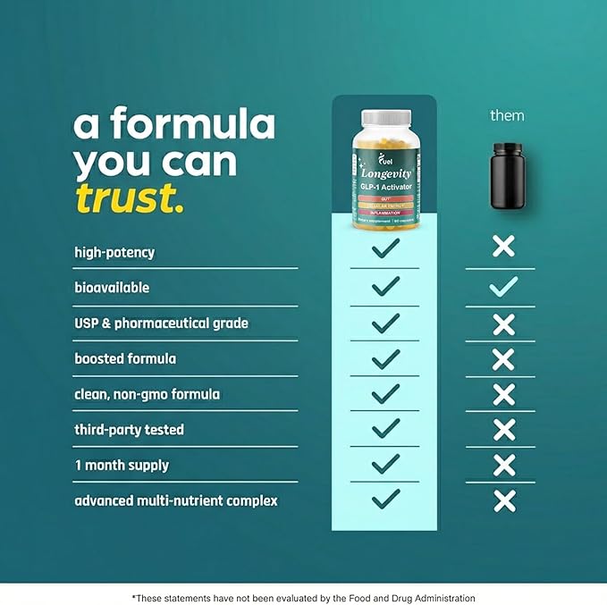 Fuel Natural Liposomal Berberine HCL Supplement – Supports Metabolism, Hormone - Image 4