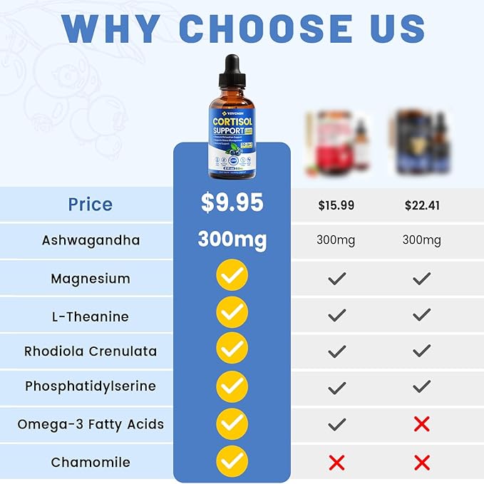 10 in 1 Cortisol Supplements for Women & Men, Cortisol Reducer - Image 4