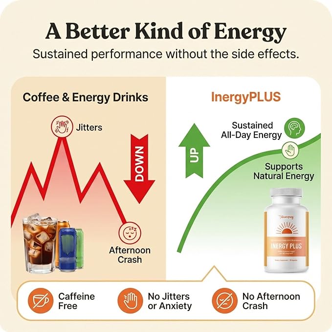 InergyPLUS | Energy Vitamins for Women, Natural Energy Supplements for Focus | - Image 4