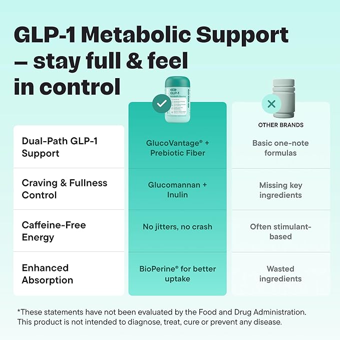 GLP-1 Metabolic Support Supplement – 4-in-1 Formula - Image 5