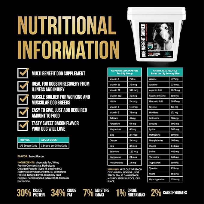 - 302 Servings of Dog Weight Gainer - Image 6