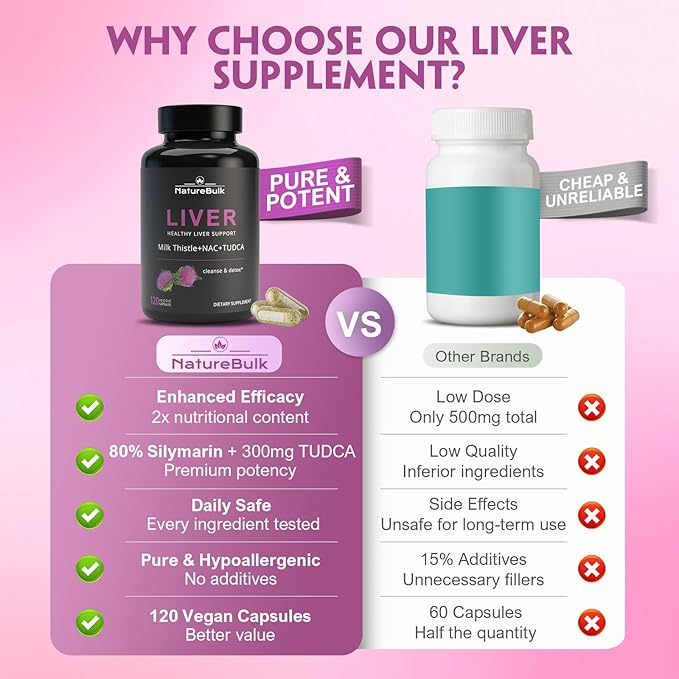 Premium Liver Support Complex - Image 2