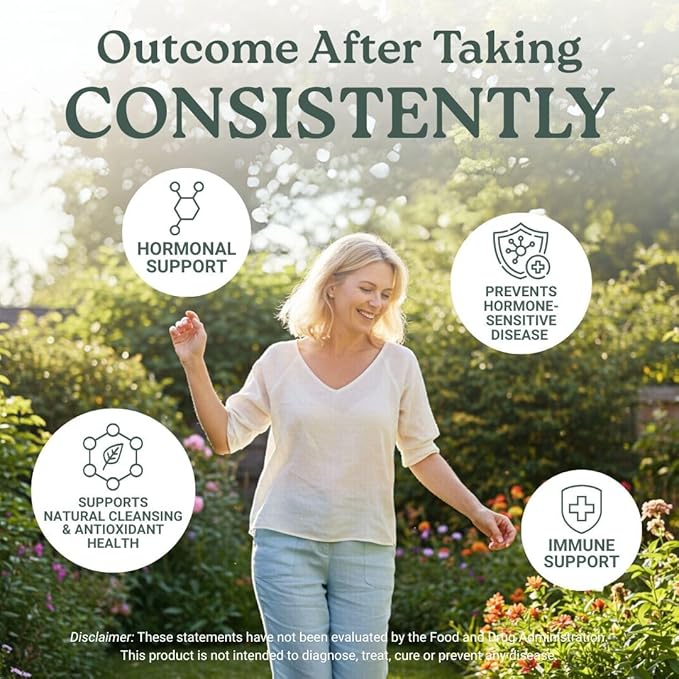 Swiss Activa+ Labs DIM Supplement – Hormone Balance - Image 10