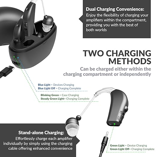 MEDca Digital Hearing Amplifier Pair - Image 5